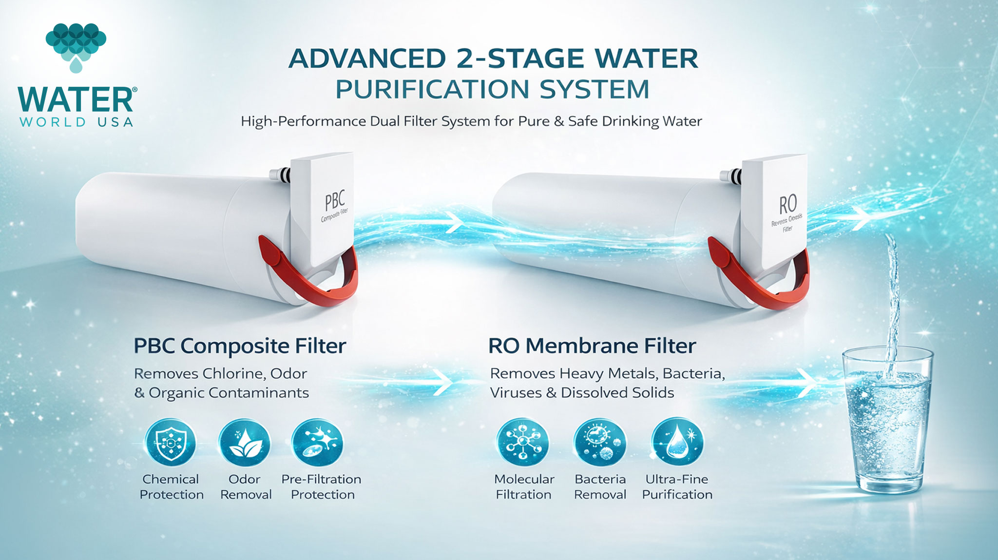 3-Challenges-and-Future-Trends-for-Advanced-Water-Treatment